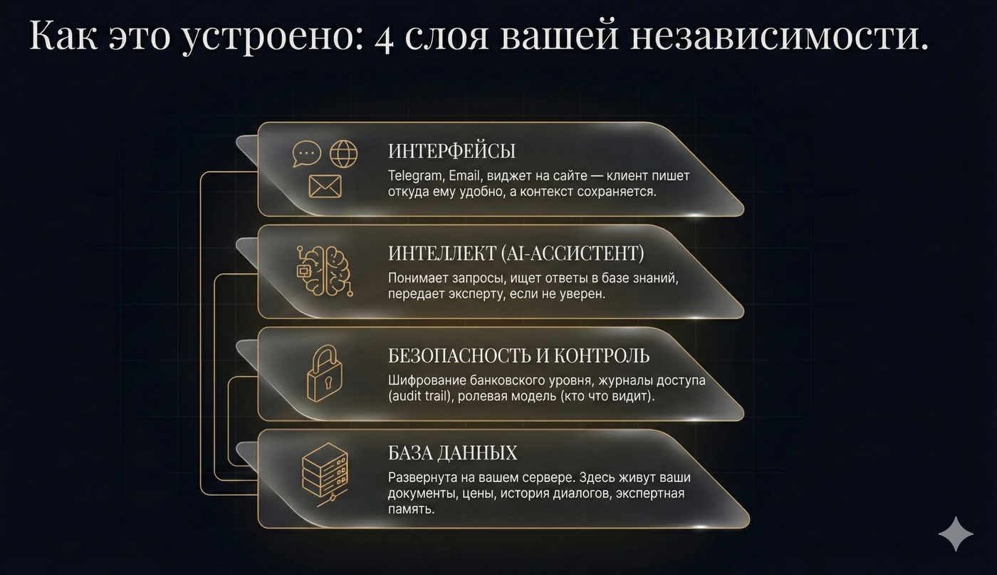 AI Dashboard Interface Preview