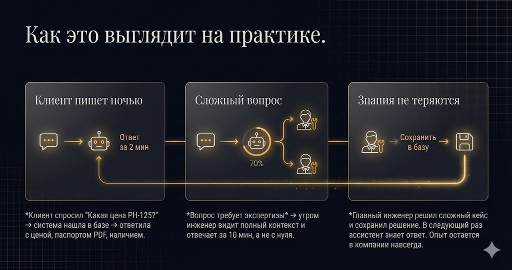 Technology Stack Architecture