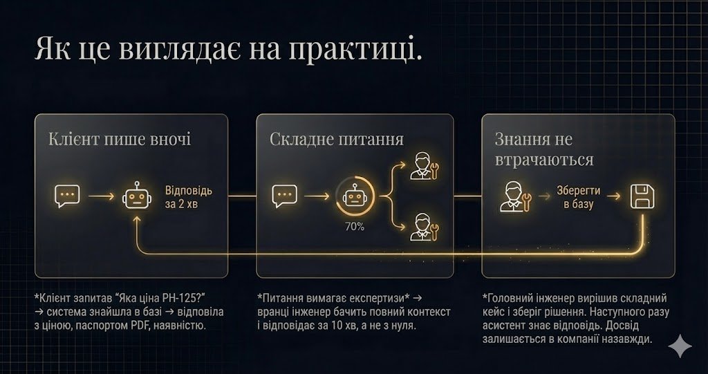 Technology Stack Architecture